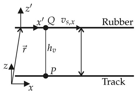 Model for the Pattern-Dependent Wet Grip Prediction of Tires