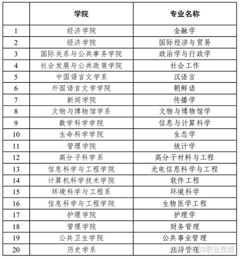 2020复旦大学录取分数线最全汇总（附王牌专业名单） - 知乎