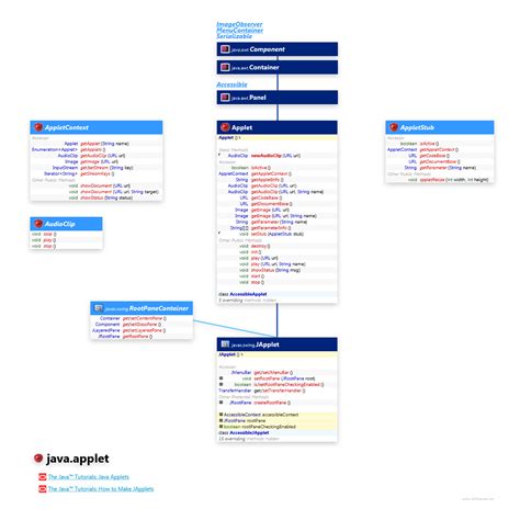 Image result for Java Applet