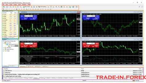 MetaTrader 4 Trade Tutorial 的图像结果