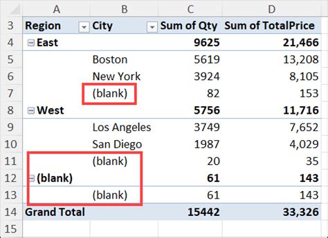 Image result for Row Labels PivotTable