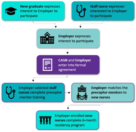 Residency Training Program 的图像结果
