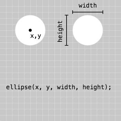 Image result for JavaScript Ellipse Function
