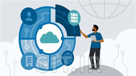 Image result for Cisco SD Wan Tutorial