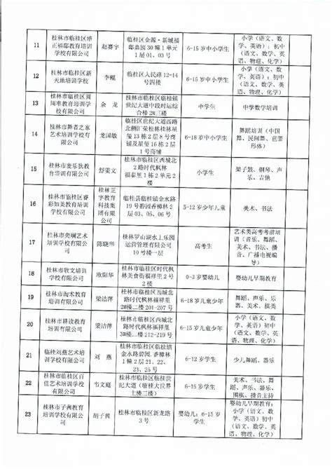 刚刚，桂林市教育局发布了最新“小升初”招生入学方案（5月24日）,桂视网,桂林视频新闻门户网站