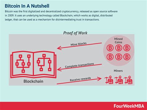 Blockchain Consensus Algorithm 的图像结果