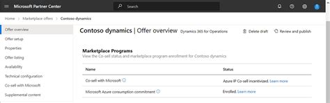 Azure Consumption Commitment Benefit - Marketplace customer documentation | Microsoft Learn