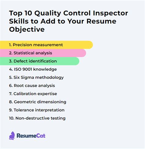 Image result for Quality Control Objective