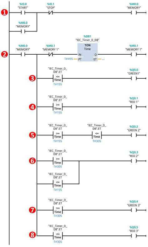 Image result for Traffic Light Control Using plc