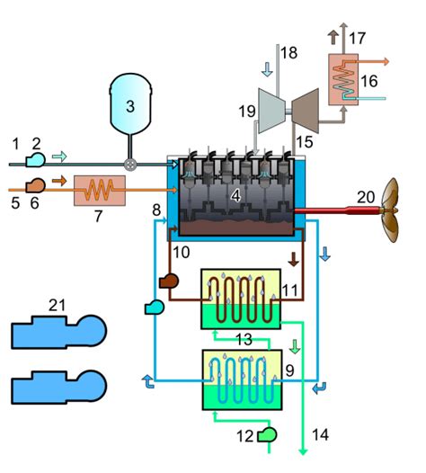 Diesel Engine 的图像结果