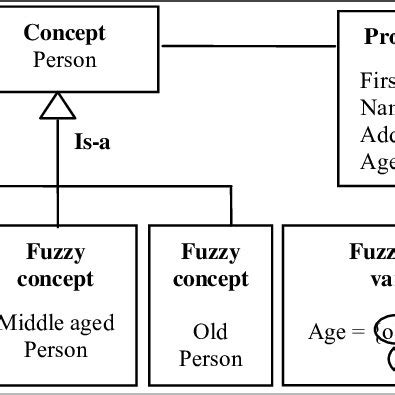 Image result for Fuzzy Example