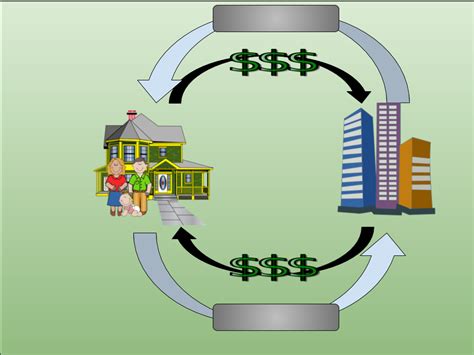 Economic System Graph 的图像结果