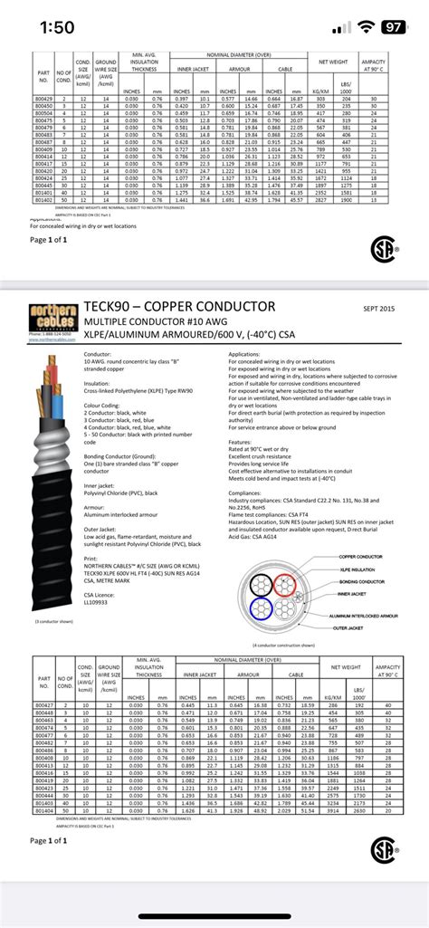 Teck cable ampacity : r/askanelectrician