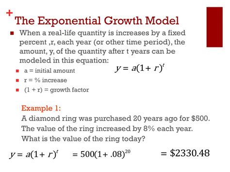 Modeling Exponential Growth 的图像结果