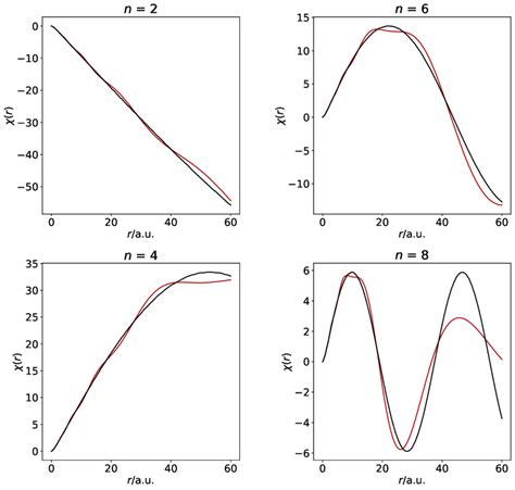 Image result for Eigenfunction