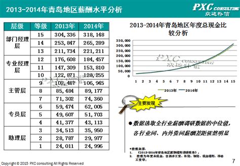 报告：青岛节后首周平均招聘月薪9039元，药店职位招聘同比增速475%-半岛网