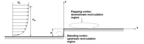 Image result for Close Step Forward Pattern
