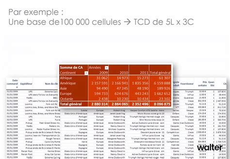 Image result for Modifier Un Tableau Croise Dynamique