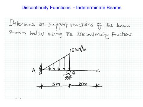 Indeterminate Beams Integration Example 的图像结果
