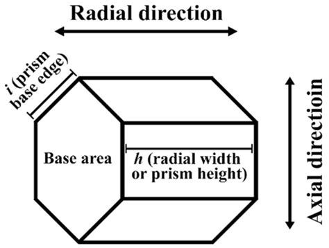 Forests | Special Issue : The Diversity of Wood and Non-Wood Forest ...