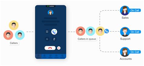 Image result for ACD Automatic Call Distribution