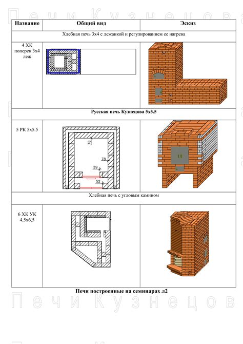 Проекты печей выполненных на семинарах - Печи Кузнецова