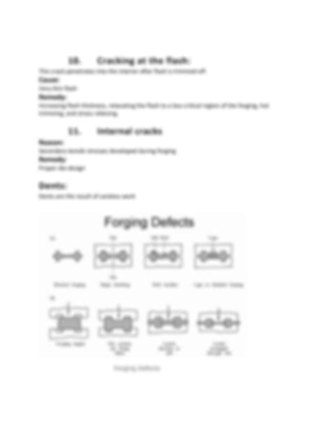 Image result for Forging Defects