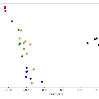 Support Vector Classification GIF 的图像结果