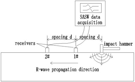 Numerical Study on Evaluating the Concrete-Bedrock Interface Condition ...