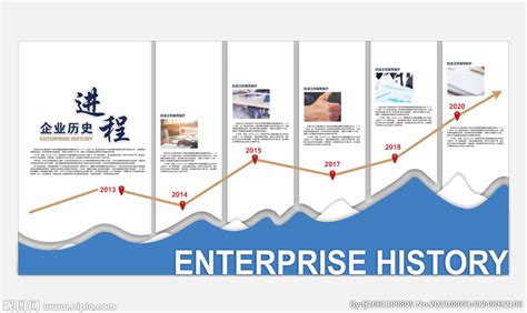 企业历史进程图片设计图__广告设计_广告设计_设计图库_昵图网nipic.com