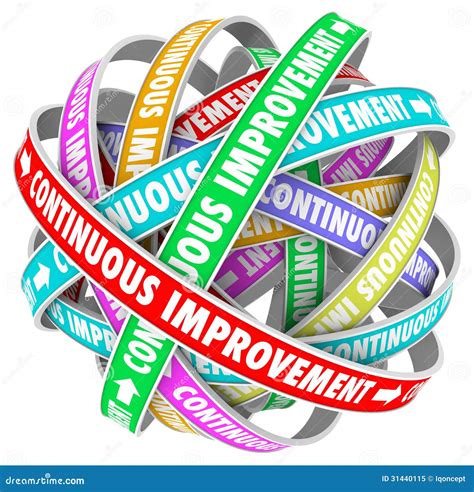 Process Improvement Graphic 的图像结果