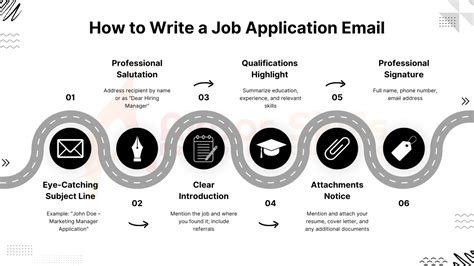 Image result for How Write Job Application Mail