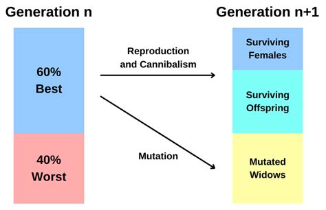 Optimal Allocation and Sizing of Electrical Substations Using an ...