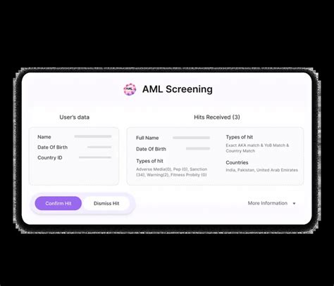 AI-powered KYC Software & Identity Verification