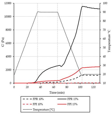 Comparison of Faba Bean Protein Ingredients Produced Using Dry ...