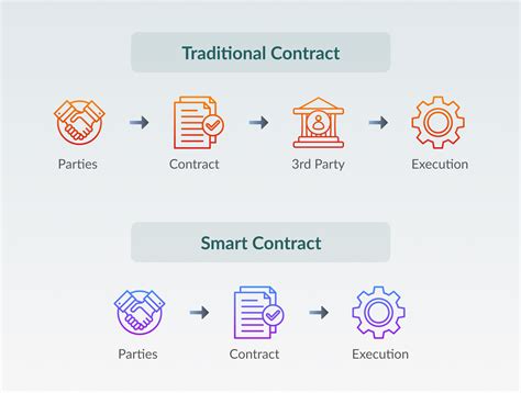 Image result for Key Features of Defi