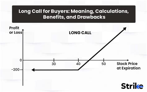 Image result for How Call Options Work