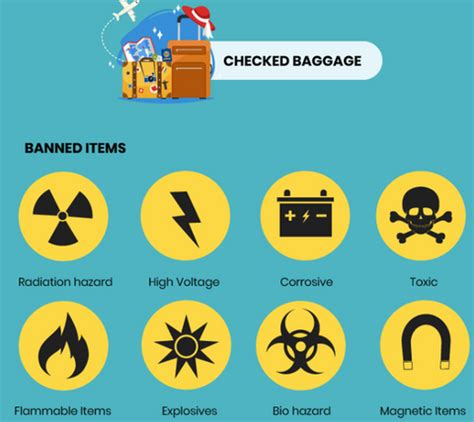 What Is Not Allowed in Checked Baggage?