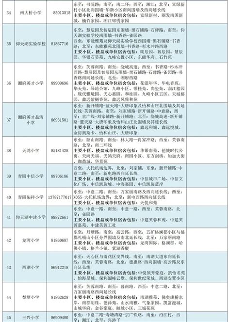 2018年长沙天心区学区房划分标准