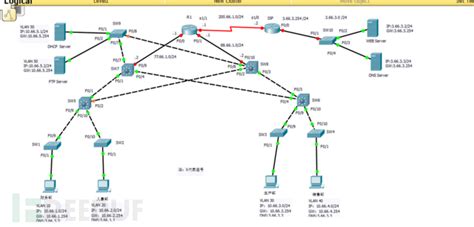 TCP/IP协议分析与应用——某企业网络拓扑配置_大型企业网络拓扑图及配置-CSDN博客
