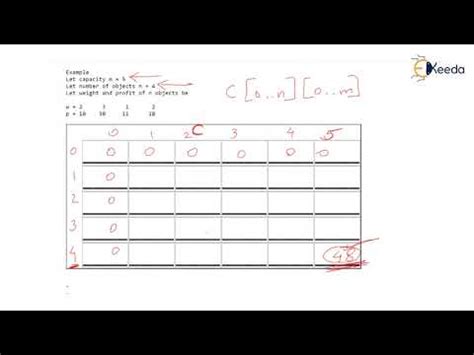 Dynamic Method Analysis of the Knapsack Problem - 1 Video Lecture ...