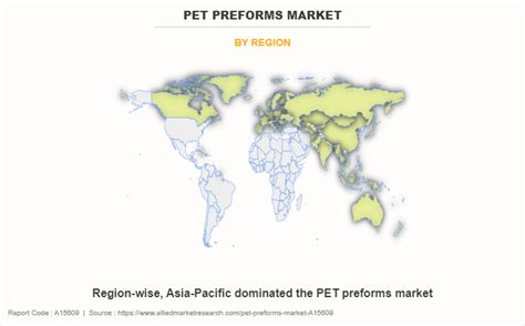 PET Preforms Market Share, Trends | Industry Analysis 2032