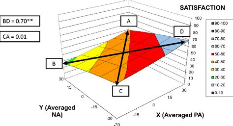 Image result for Satisfiability Function