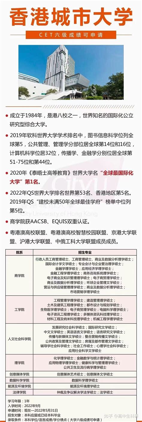 香港/【澳门】地区大学考研后调剂申请方案 2022港澳硕博项目： - 知乎