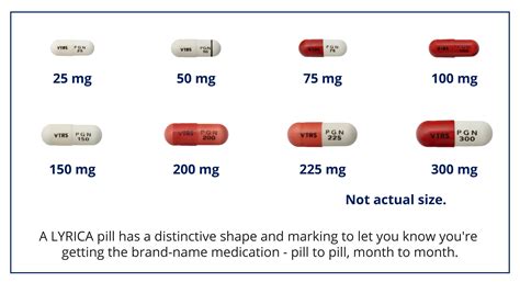 Diabetic Nerve Pain: Starting LYRICA® (pregabalin) CV