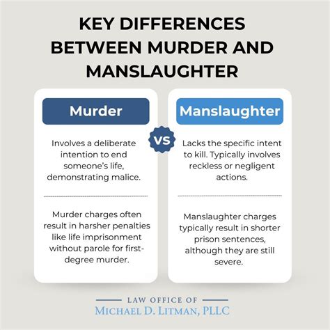 Law Office of Michael D. Litman, PLLC on LinkedIn: 🚔 ️ Understanding ...