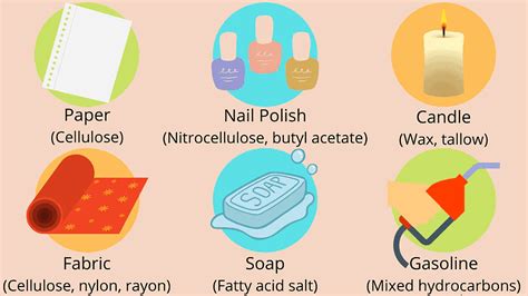 Importance and Scope of Chemistry - Chemistry Class 11 - NEET PDF Download