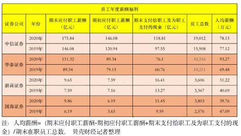 2021柳州薪资水平报告 2020柳州工作报告【桂聘】