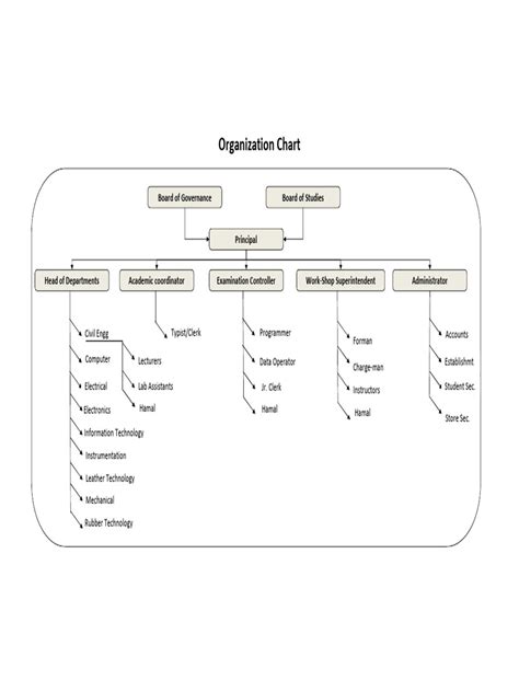 Image result for Organization Chart Example PDF