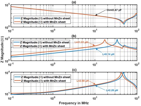 Coupling Capacitance MCU 的图像结果